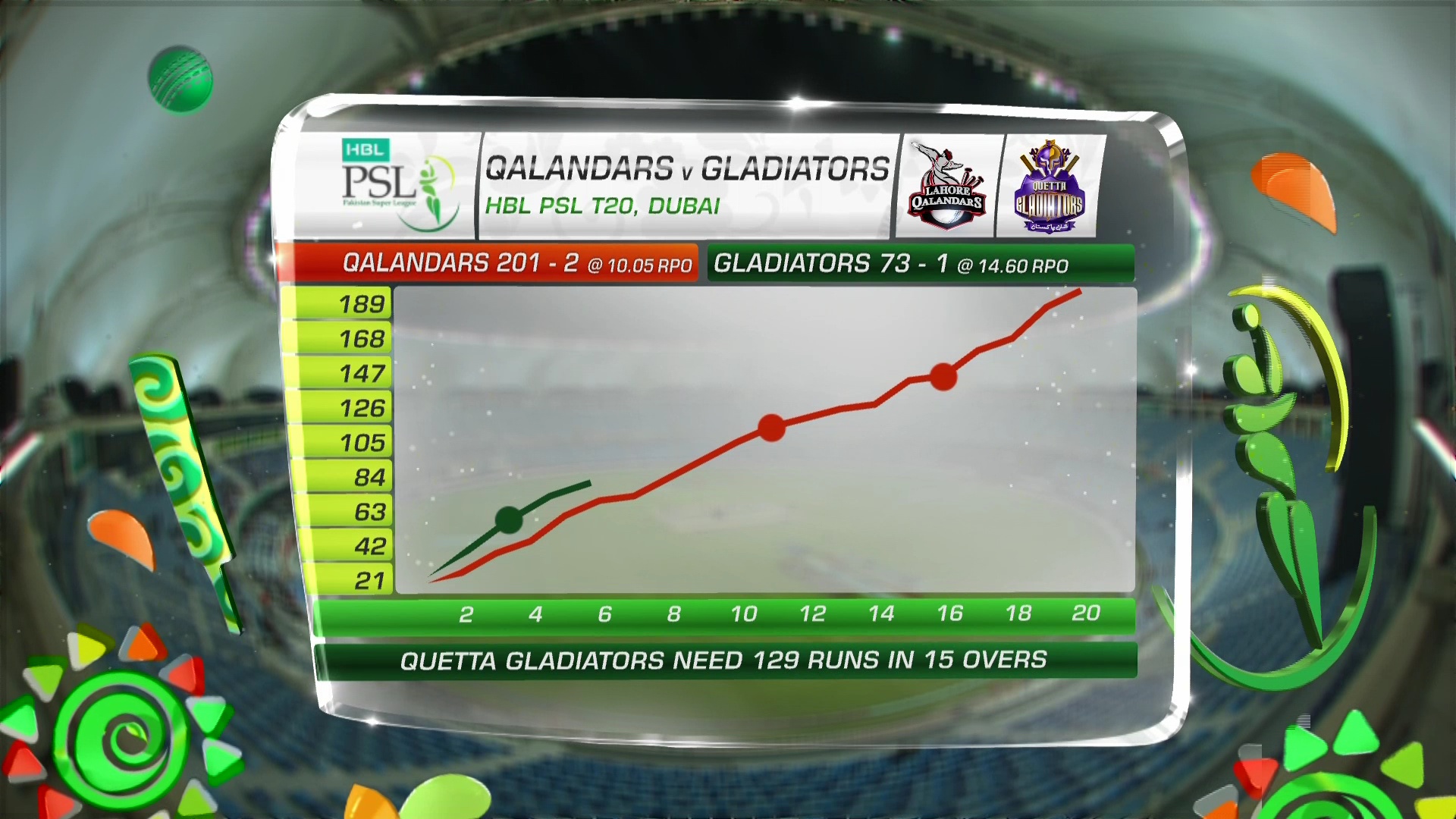 11005 h 7200 10 east PSL HD feed