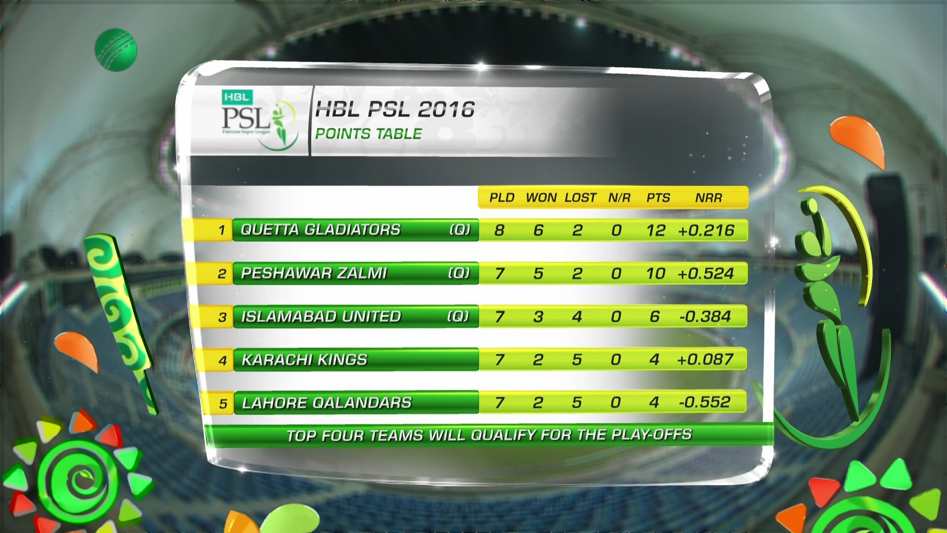 11005 h 7200 10 east PSL HD feed