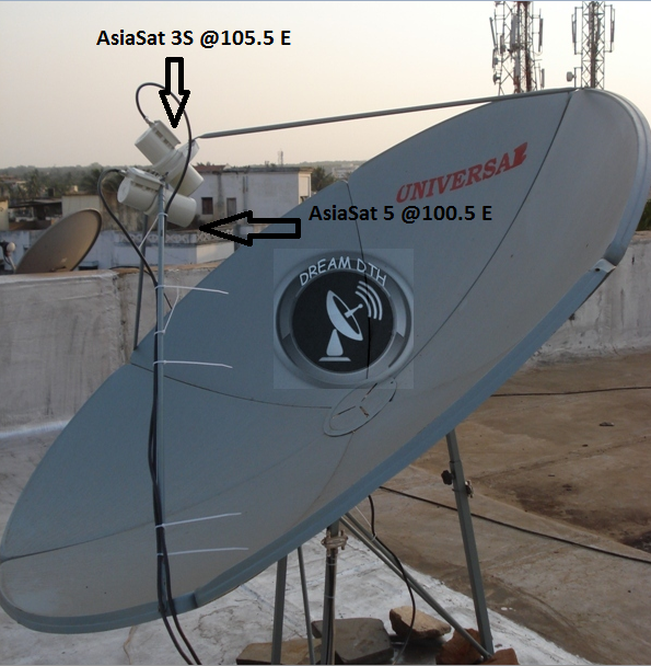 asia sat 105.5'E &amp; 100.5'E both c band