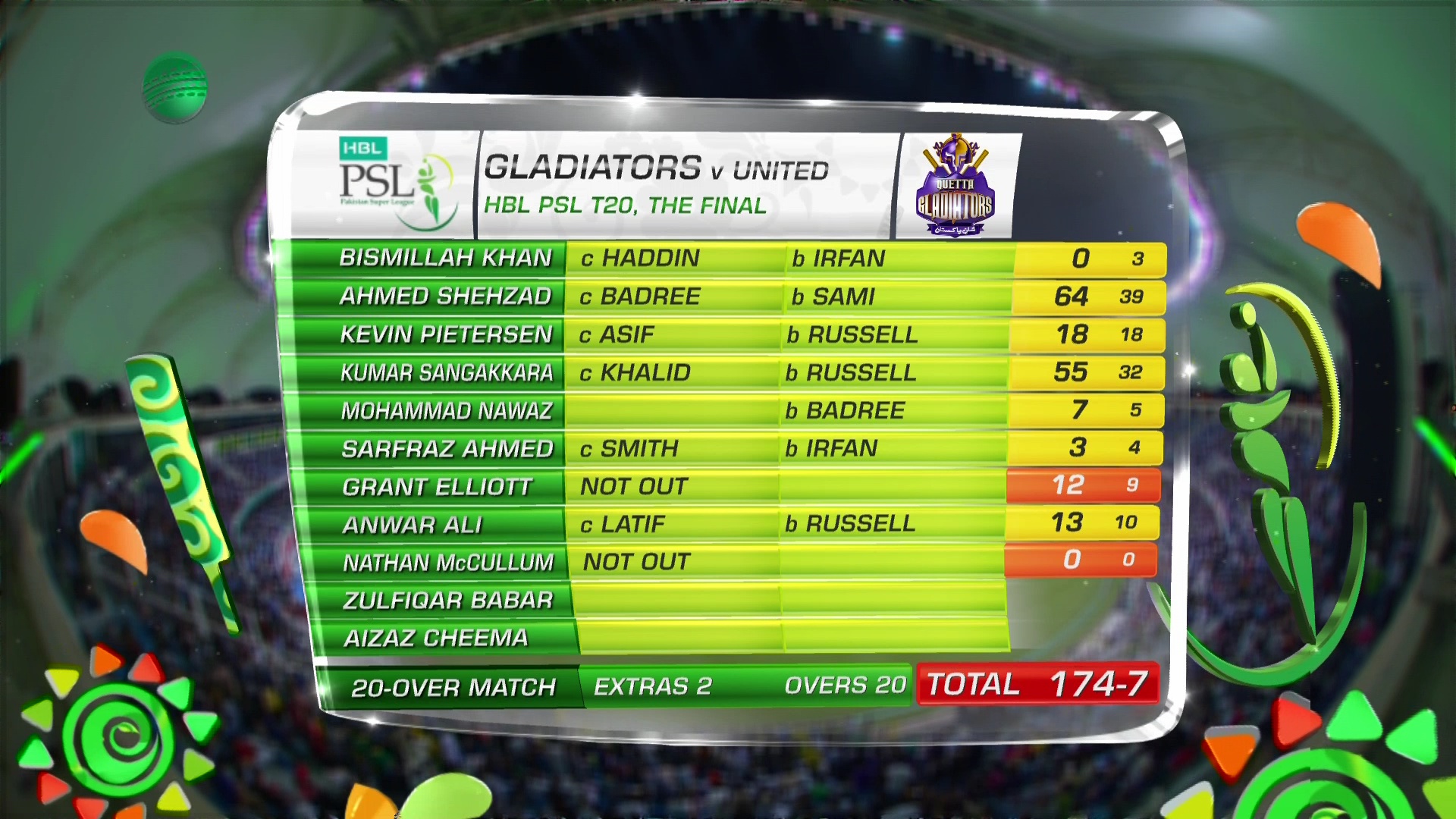 3902 v 7120 asiasat 100.5 east PSL hd feed