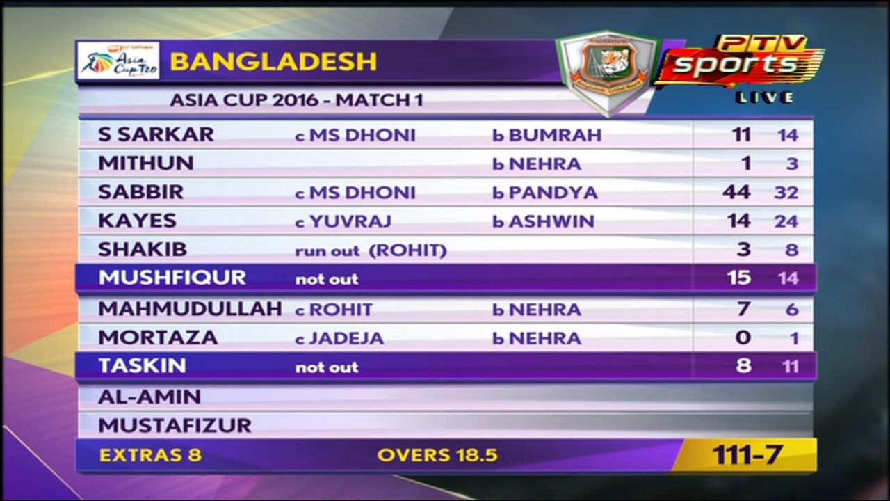 Ptv Sports Paksat 38E 4005 V 15555