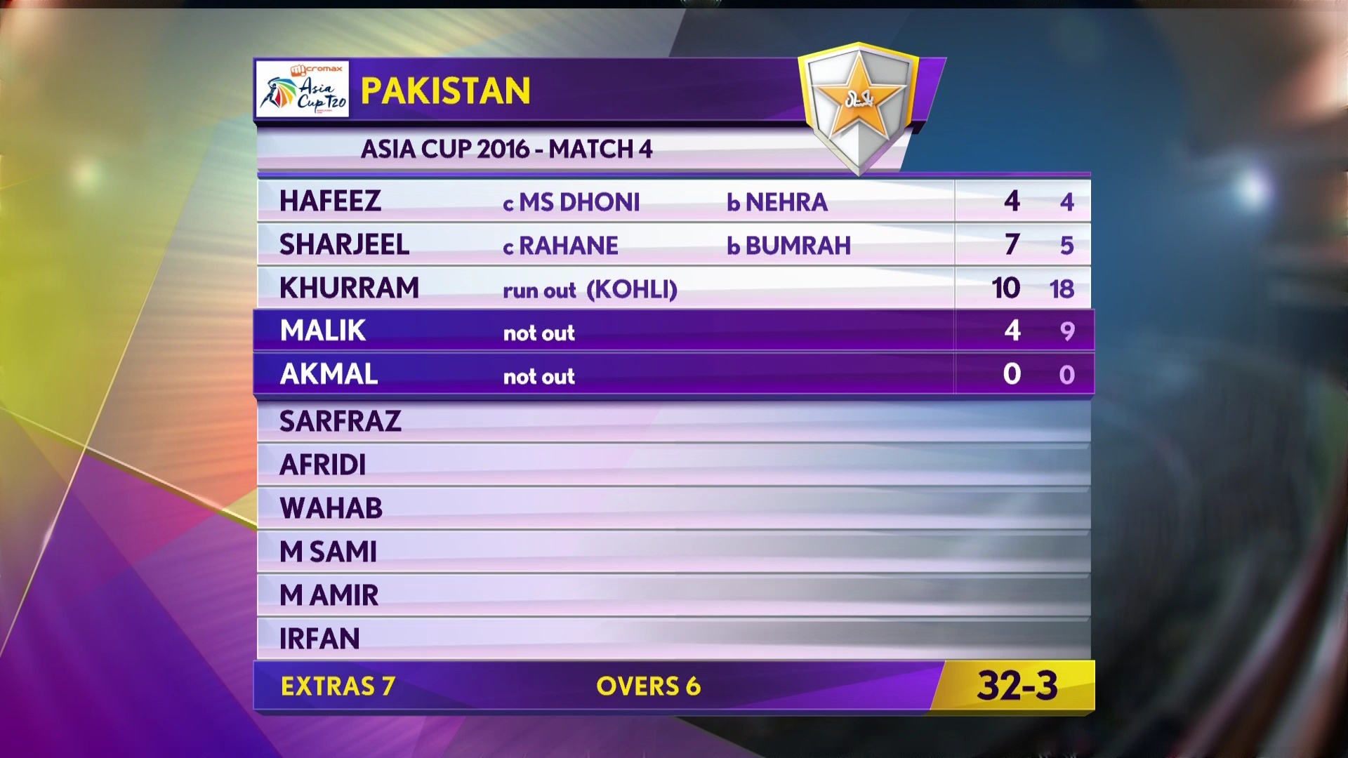 3754 V 9600 asia cup w/f hd asiasat 100.5 east