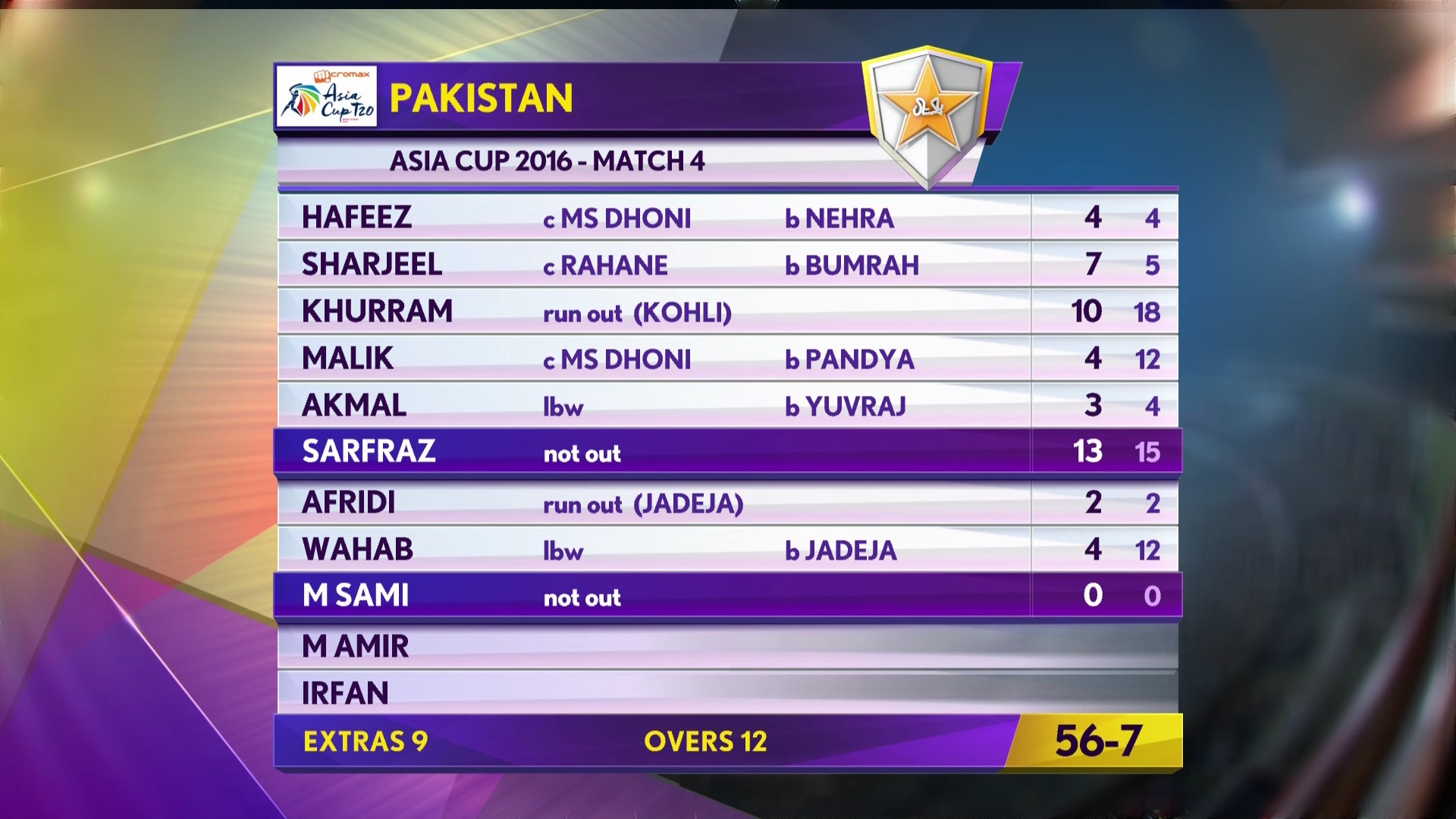 3754 V 9600 asia cup w/f hd asiasat 100.5 east