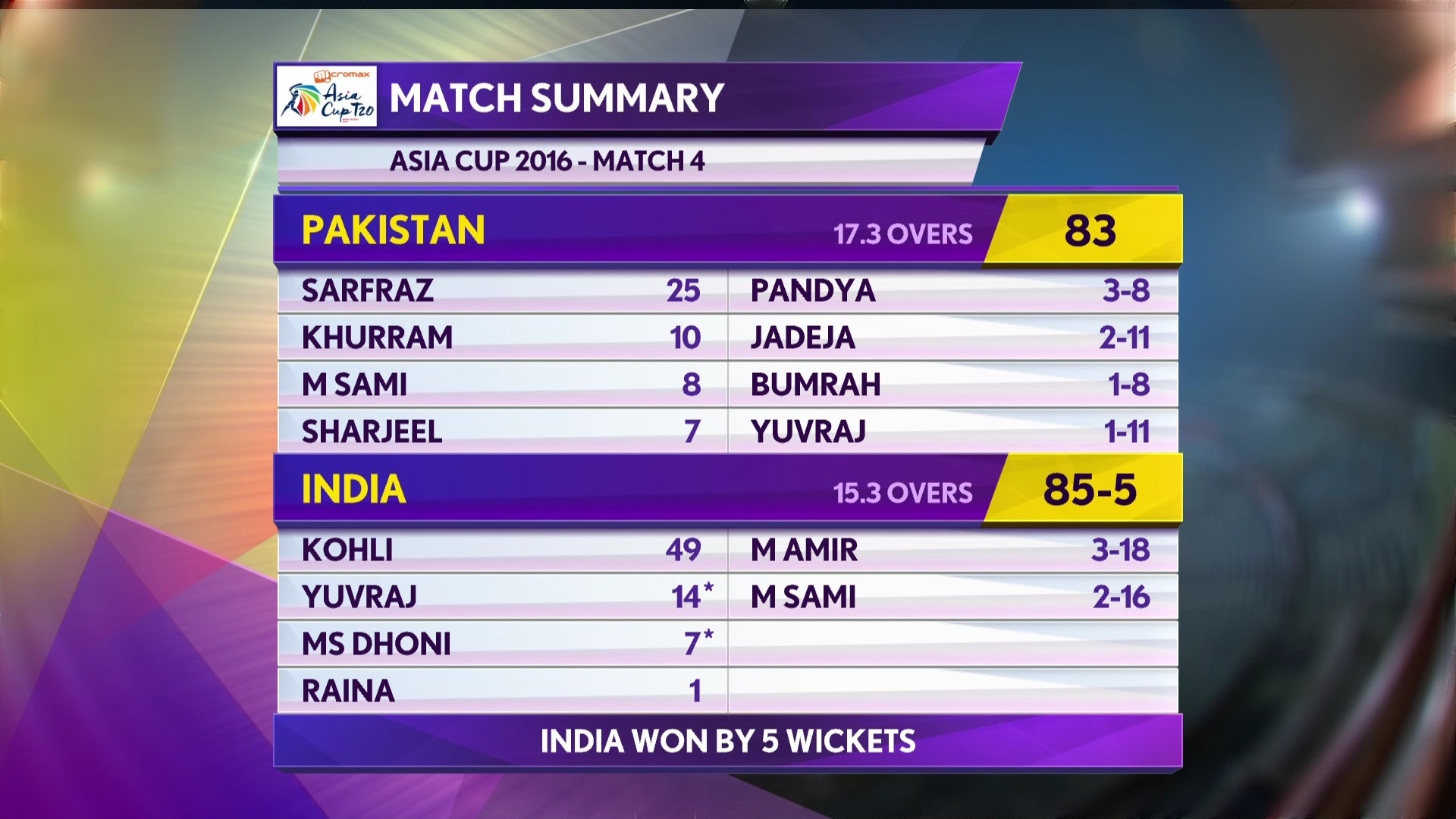 3754 V 9600 asia cup w/f hd asiasat 100.5 east